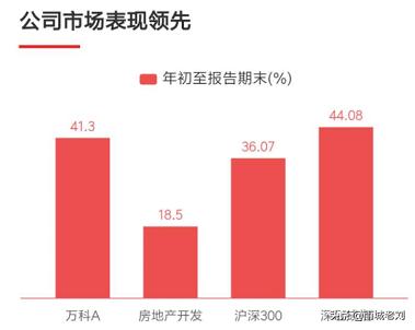 万科a基本面分析,万科a股票基本面分析
