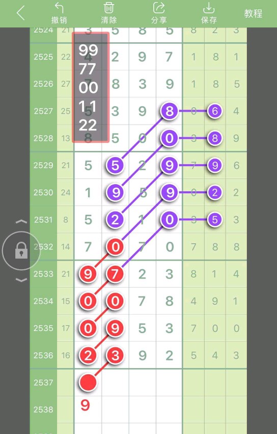 2563期七星彩头尾,1877期七星彩头尾规律图