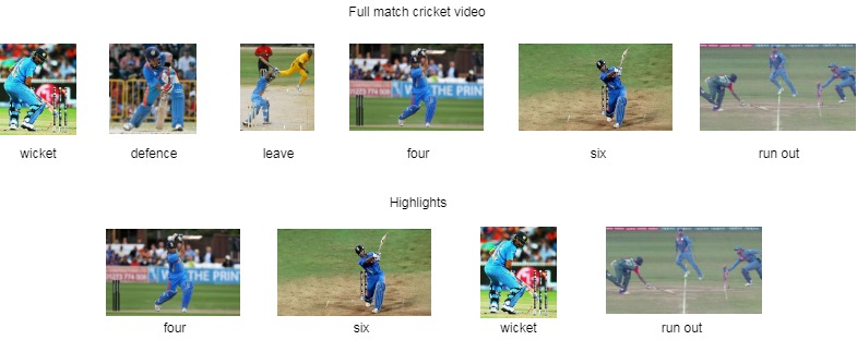 自动发布视频工具python,python采集视频实时分析