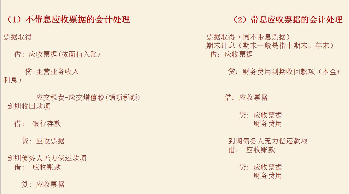 新手会计必备各行业会计分录大全,超实用会计分录处理方法大全