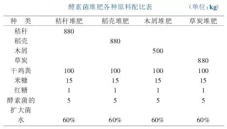 酵素肥料如何使用到果树上,农用环保酵素在果树上的使用方法