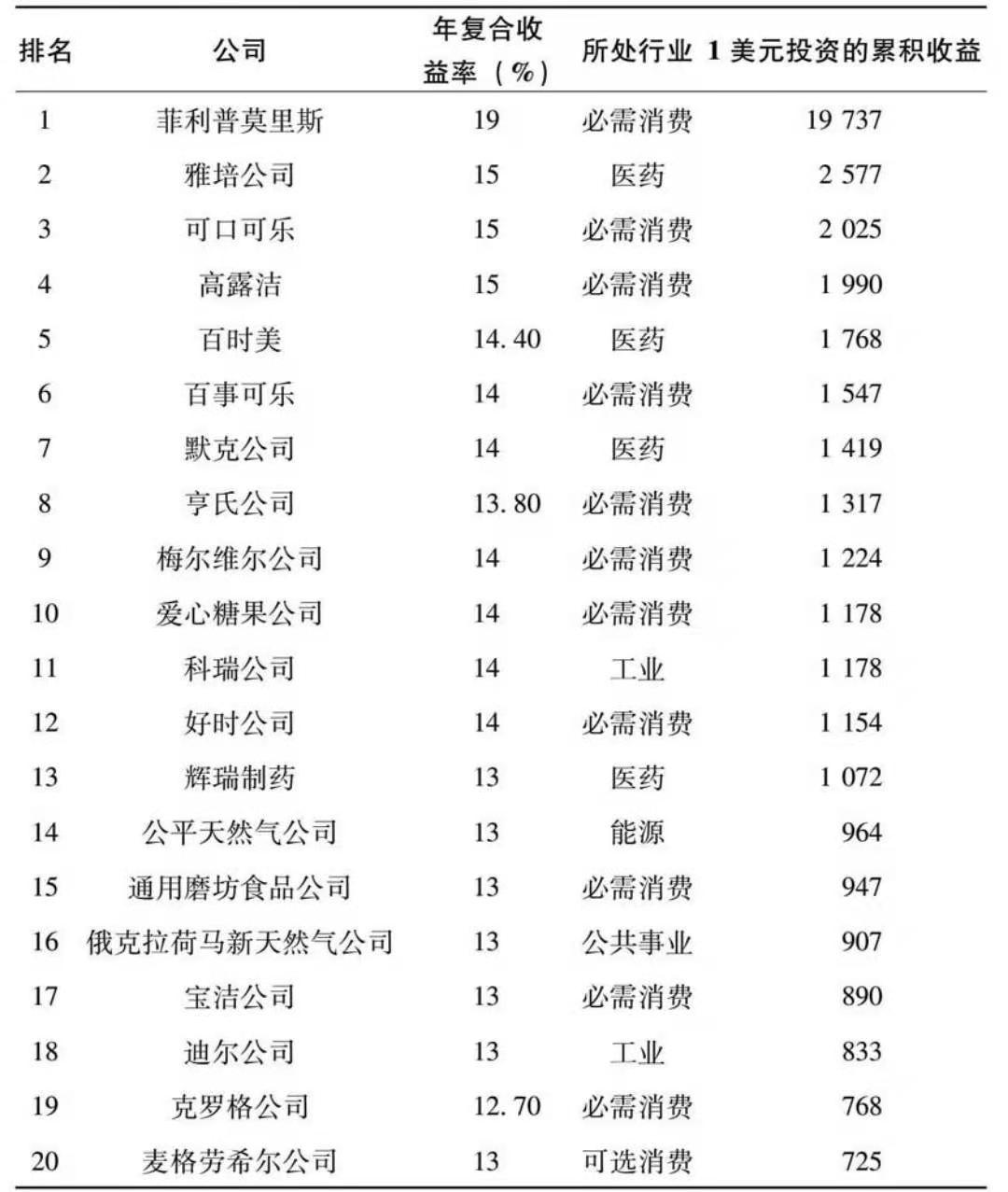 成瘾性消费品分析之酒类篇；巴菲特、段永平靠它们成就创富神话