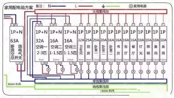 电气安装基础知识,电气控制柜安装标准及规范