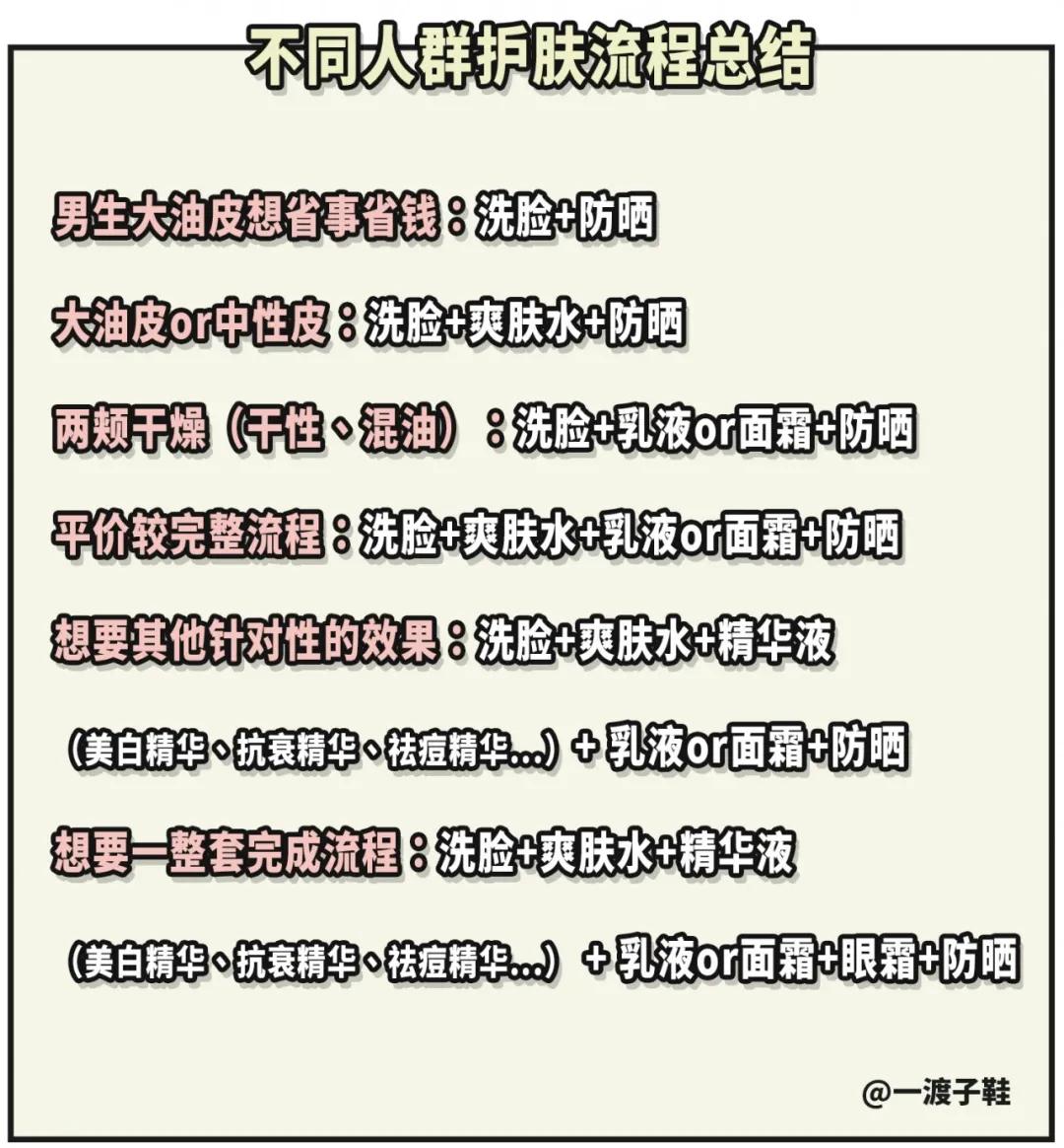 男生应该怎样护肤？这篇文章系统性告诉你