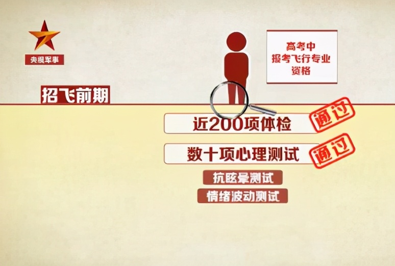高中毕业想去开舰载战斗机看看200项体检、体能联考你能通过吗？