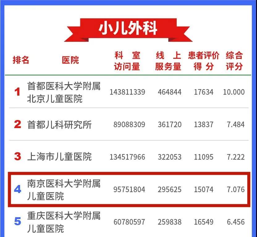 鼓楼医院互联网医院,全国互联网医院名单查询