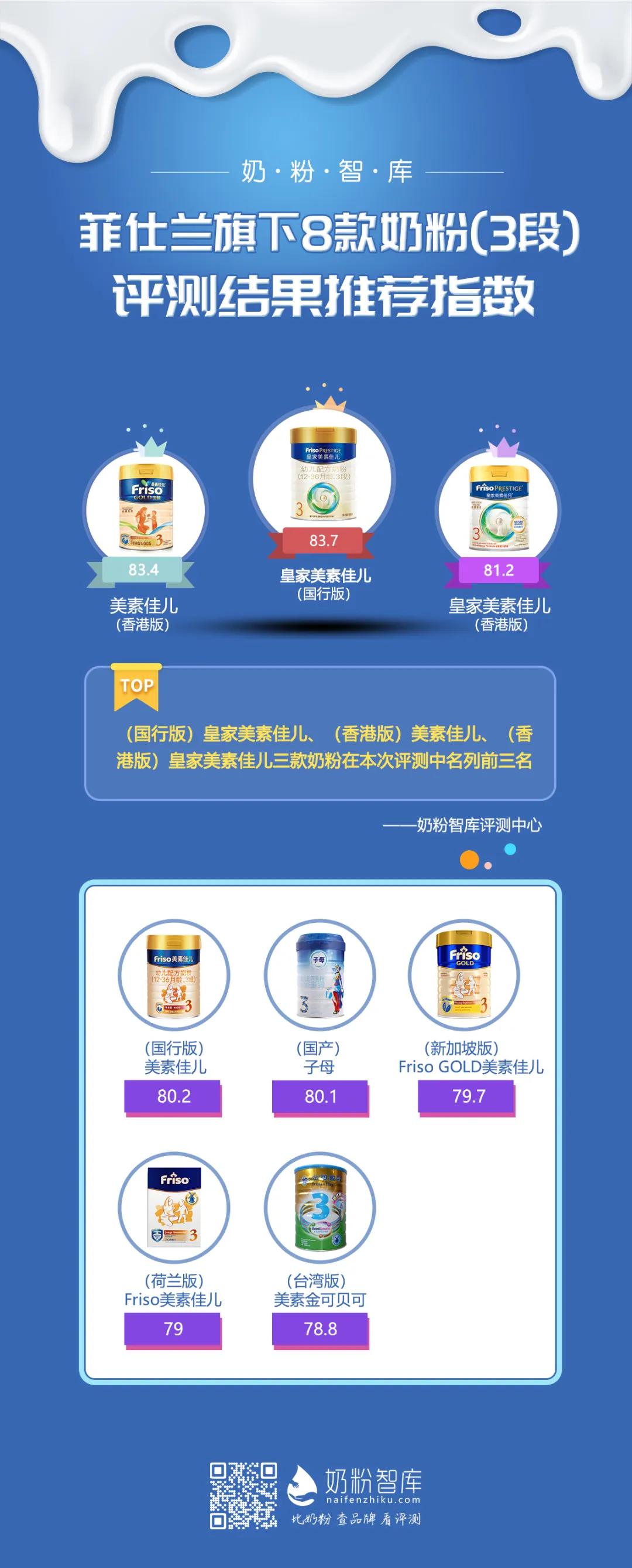 皇家美素佳儿2段奶粉测评,皇家美素佳儿婴儿奶粉3段排行榜