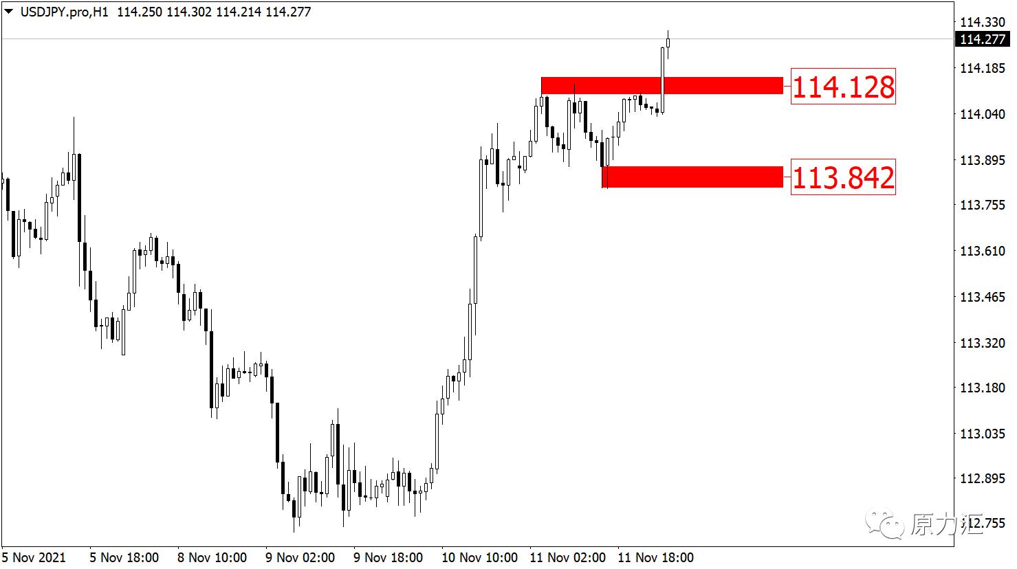 2022.11.10外汇黄金实时分析,2024年元月15日黄金原油交易策略