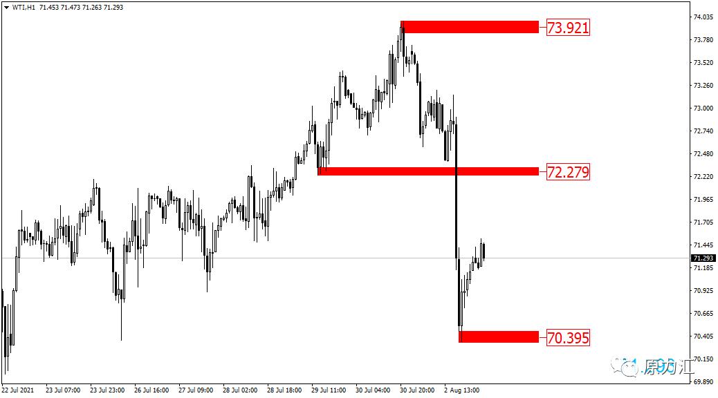 2021.10.17黄金原油操作建议,2024年元月15日黄金原油交易策略