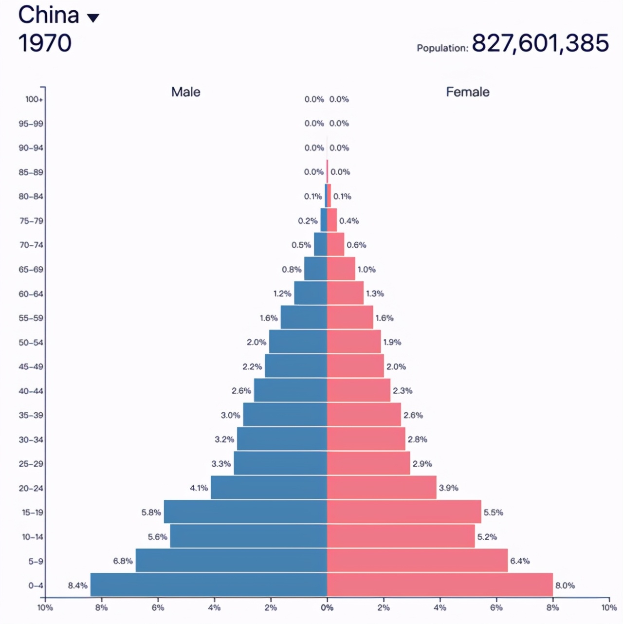 2023年衢州楼市情况,衢州2023人口数量增长