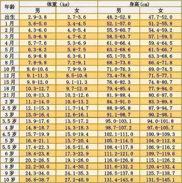 4个月宝宝体重才13斤怎么办,4个月宝宝体重10斤是不是偏瘦了