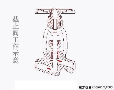 阀门定位器控制阀门原理视频,涨知识常用阀门的工作原理和特点