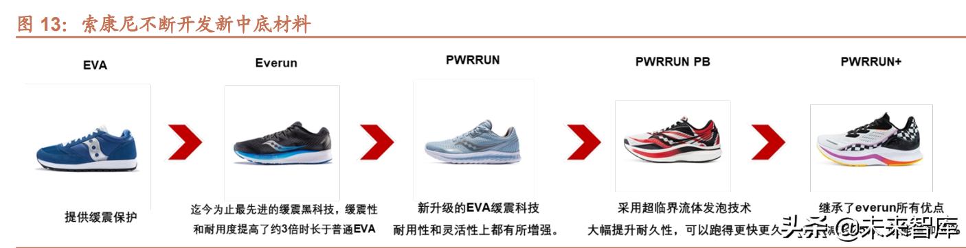 运动服装行业研究背景,运动鞋服行业发展趋势