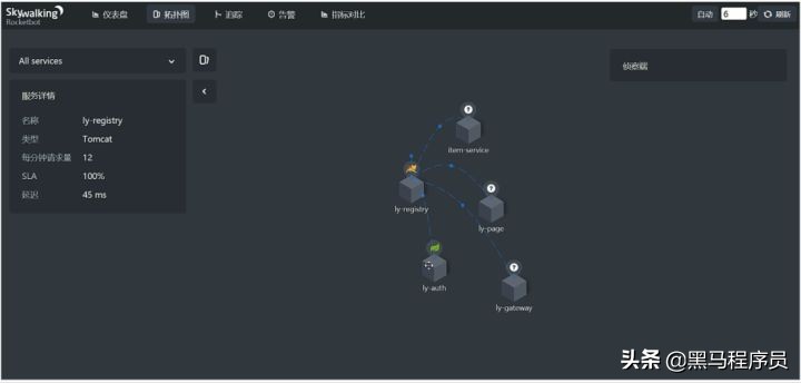 zipkin实现分布式链路追踪,zipkin链路追踪怎么实现