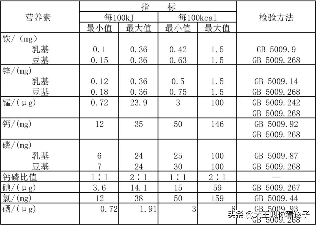 最容易踩雷的奶粉排行榜,不容易出问题的奶粉