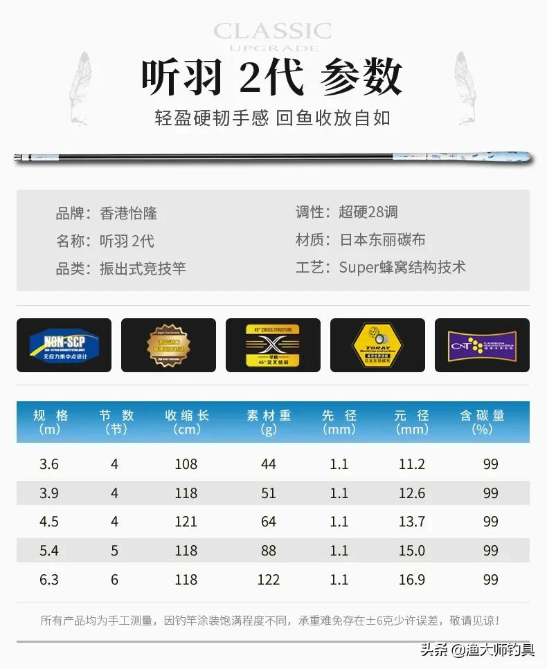 香港怡隆飞天鲤10h钓竿测评,正品香港怡隆飞天鲤x版钓竿