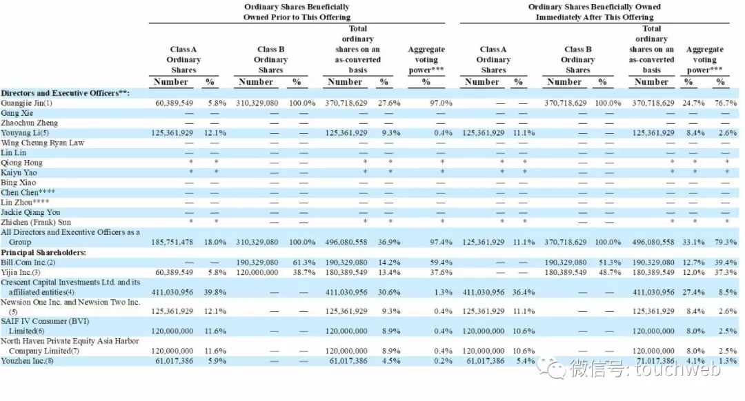 长租公寓上市估值一间多少钱,长租公寓的市值