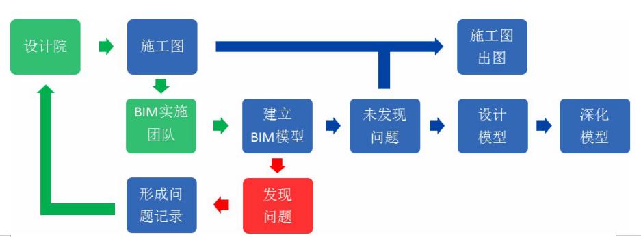 福建省建工集团最近泉州中标项目,福建建工集团项目部