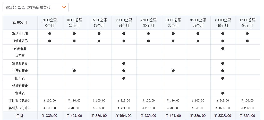 广汽三菱劲炫口碑怎么样？车主说好才是真的好