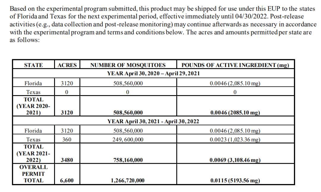 以蚊治蚊,以蚊治蚊技术