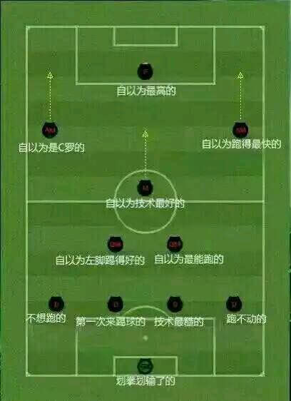 野球门将的地位,野球场门将怎么显得专业