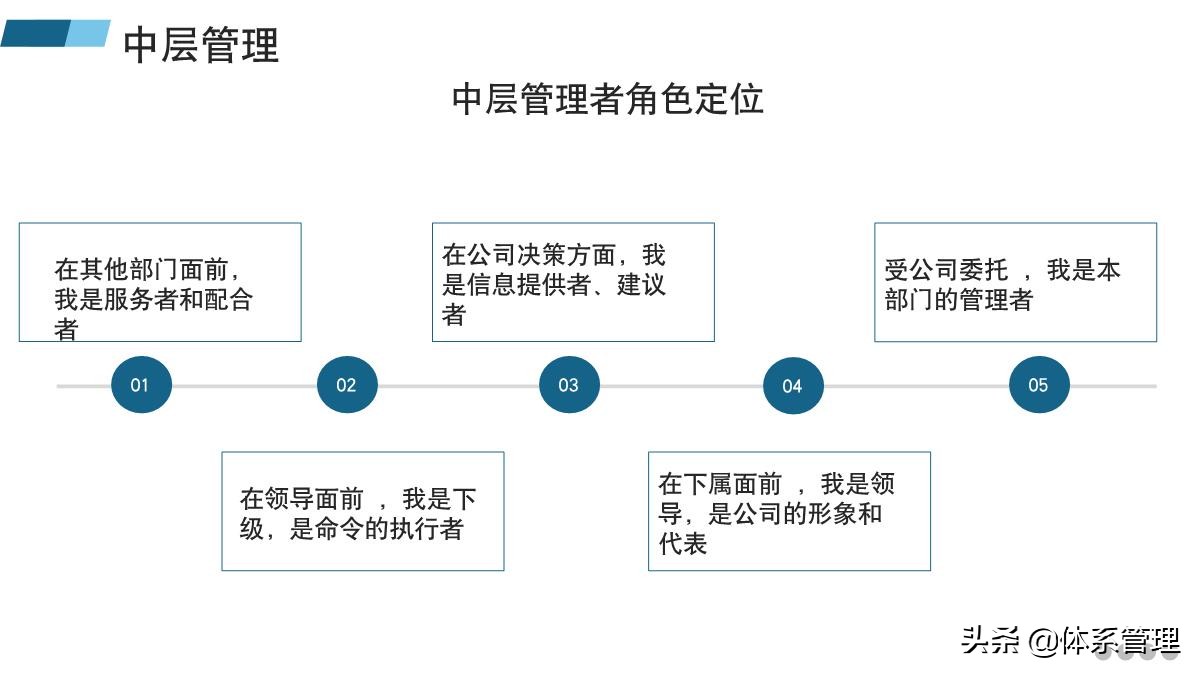 管理者必备的六大能力培训ppt,管理者如何带好团队培训课件