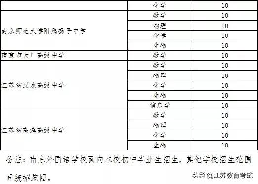江苏超40万考生参加高考,江苏南京学生数量