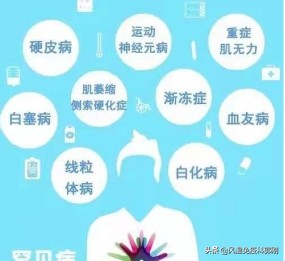 多发性肌炎大概能活多少年,多发性肌炎会引起哪些疾病