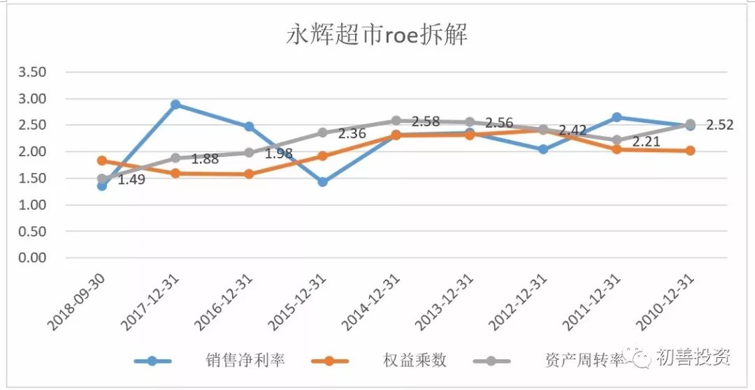 如何从财务指标找好公司,roe指标好的a股