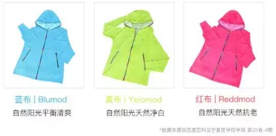 小仙女们秋冬季必备神器,夏季神器好物推荐循环使用