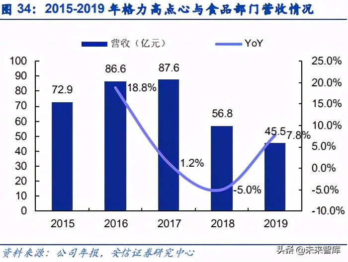 功能性食品玻尿酸,功能性食品和食品感官评定