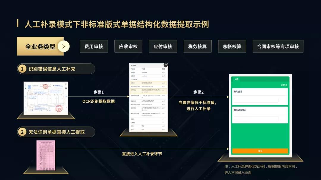业务太多表格怎么做,业务场景和业务流程梳理