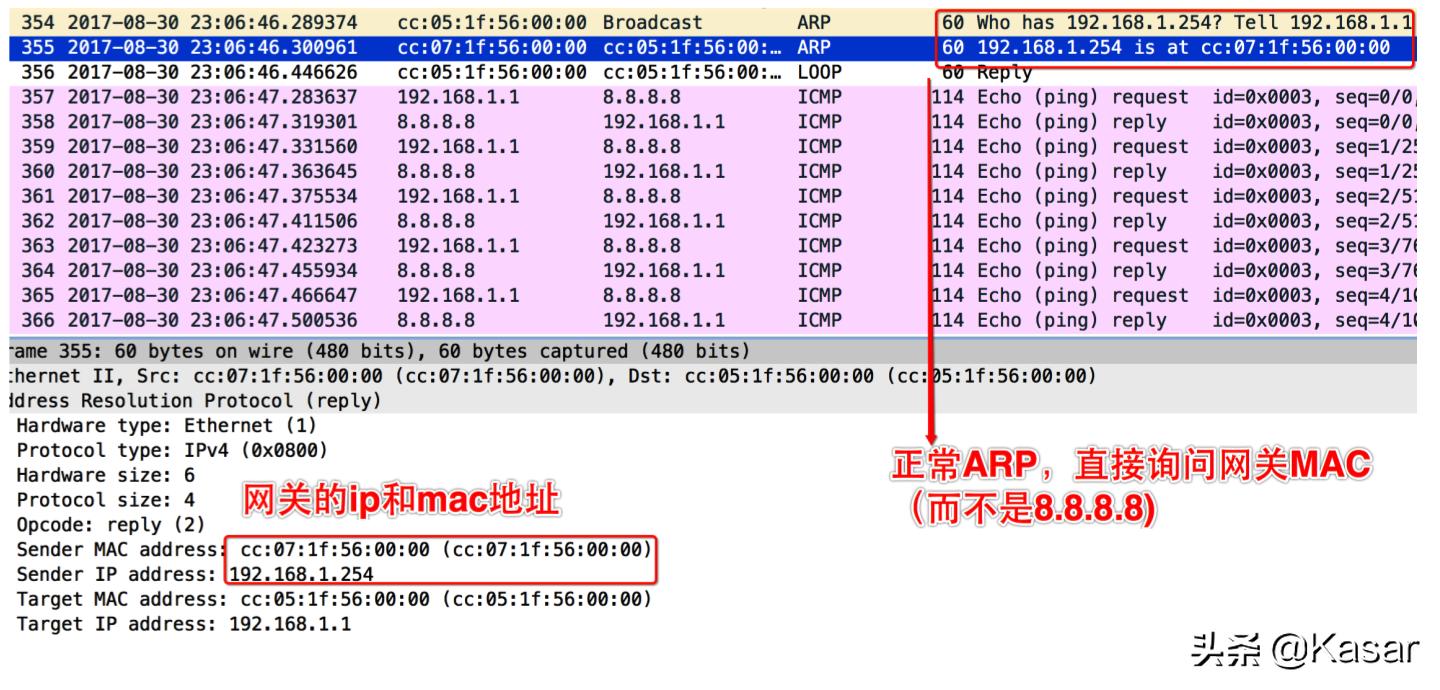 ARP地址解析协议的四个步骤,arp协议书基础知识