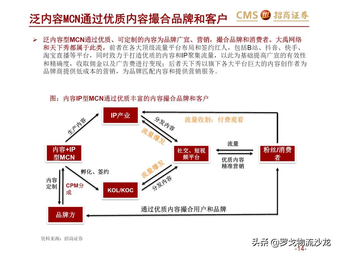 43页ppt多久能讲完,电商直播新零售案例分析