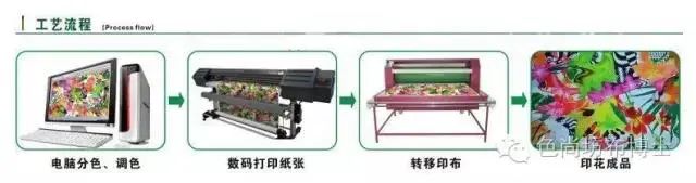 有关纺织的英语学习,小白如何学习纺织英语