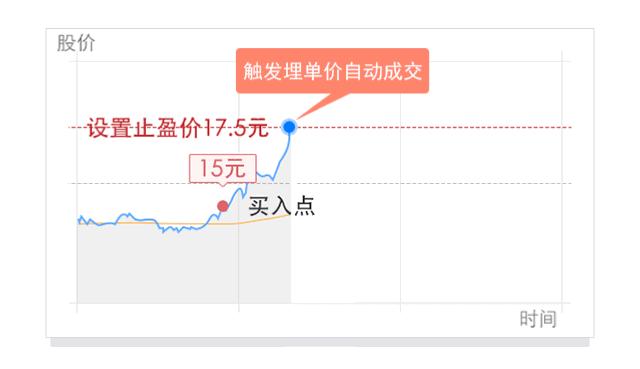 恒生指数最好的交易方法,恒生指数交易绝招