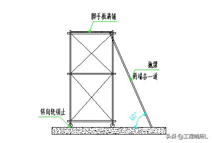 中建集团-砌筑工程施工方案(范本)
