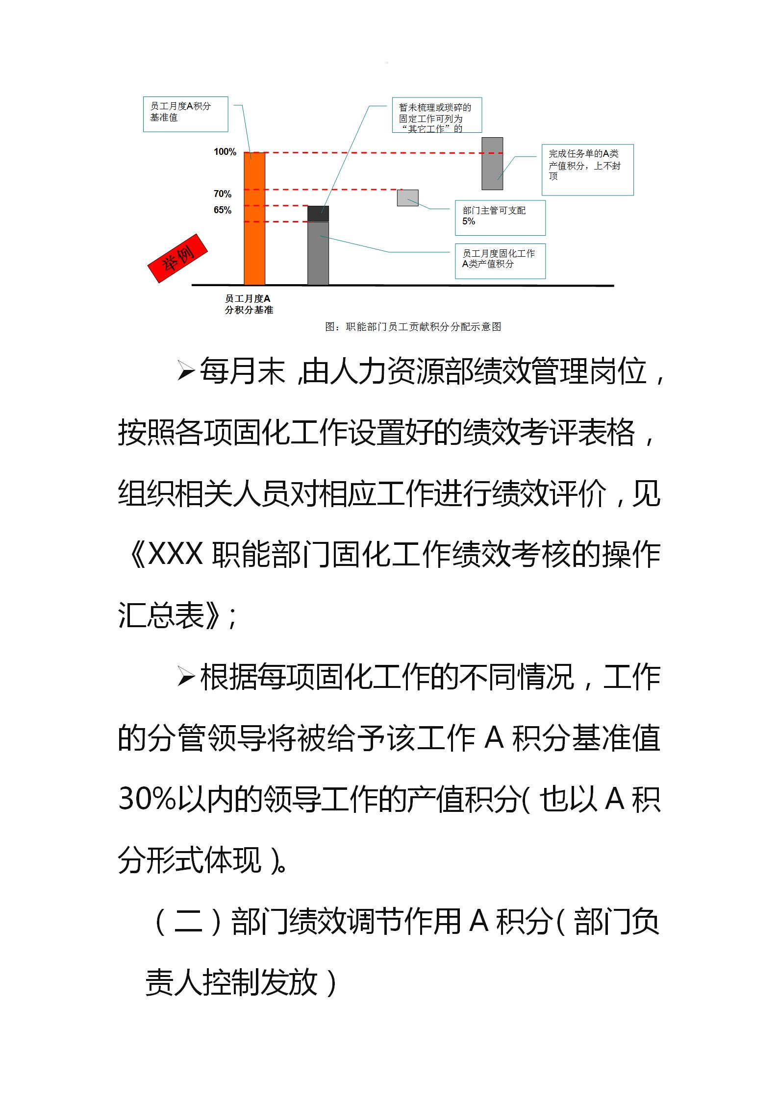 积分制绩效考核,积分绩效考核方案细则