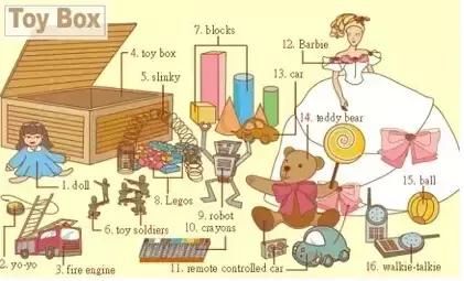 推荐家长为孩子收藏｜史上最全各类物件英语词汇图！