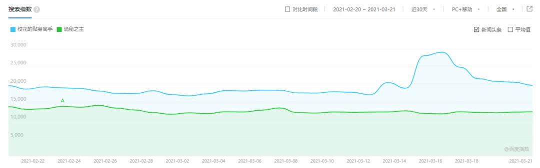 我的校花贴身高手连载多少年了,校花的贴身高手前篇