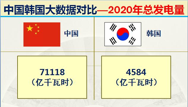 当年韩国有多强,韩国的实力到底有多强