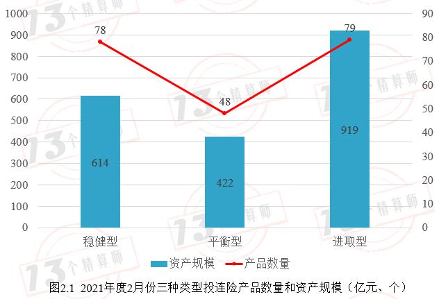 投连险真实收益率,2022年投资收益率排名