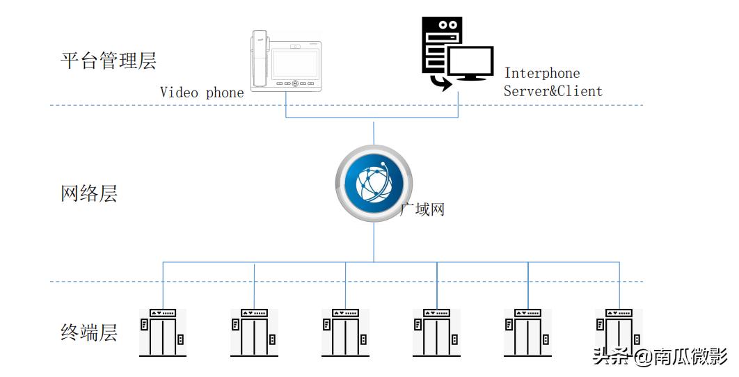 鐢垫鏃犵嚎浜旀柟瀵硅鍗佸ぇ鍝佺墝,鍙鐢垫浜旀柟瀵硅绯荤粺