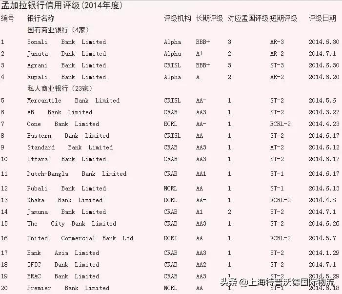 风险：该银行改头换面企图逃脱责任已被加入黑名单，出口企业注意
