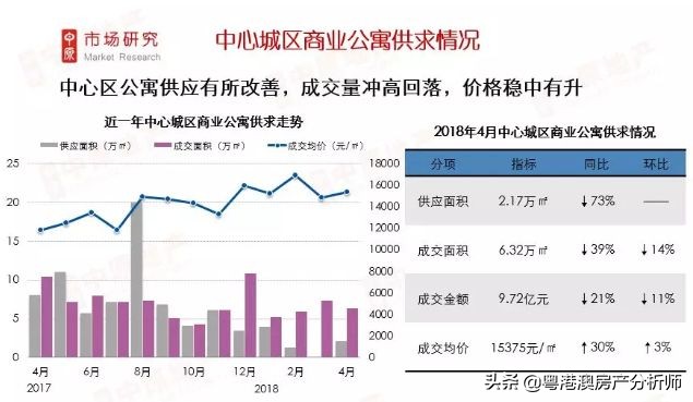佛山公寓值得买的楼盘,佛山的公寓值得投资吗