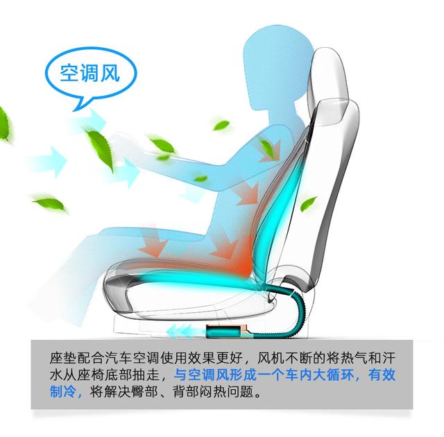 蓝爽通风坐垫测评,蓝爽通风坐垫拆机