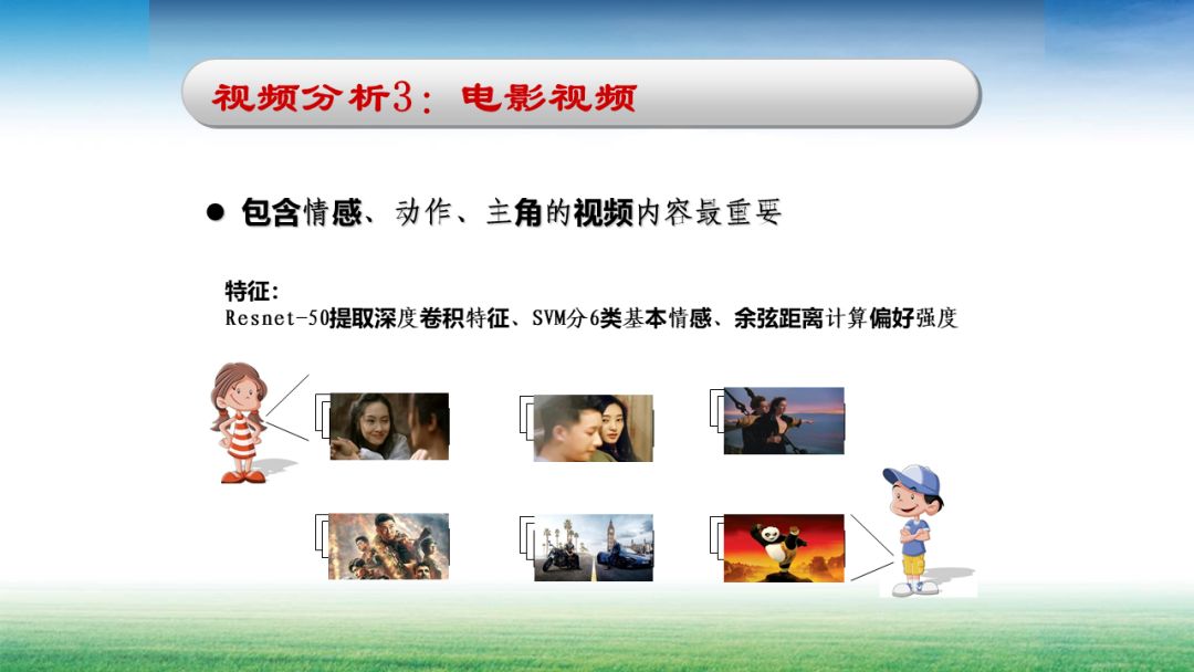 基于内容算法大全,基于内容的检索技术