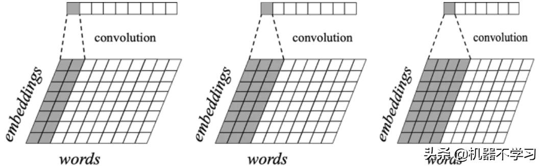 情感分析与情感计算,情感分析算法