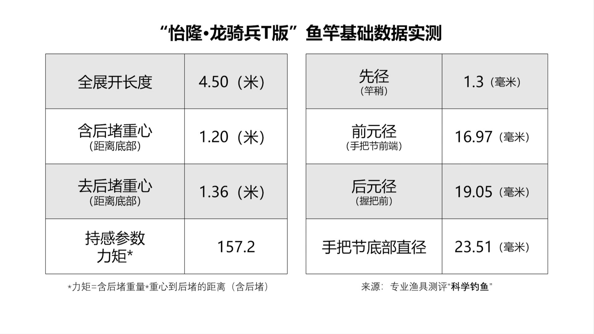 玻璃纤维鱼竿评测,日本东丽鱼竿质量怎么样