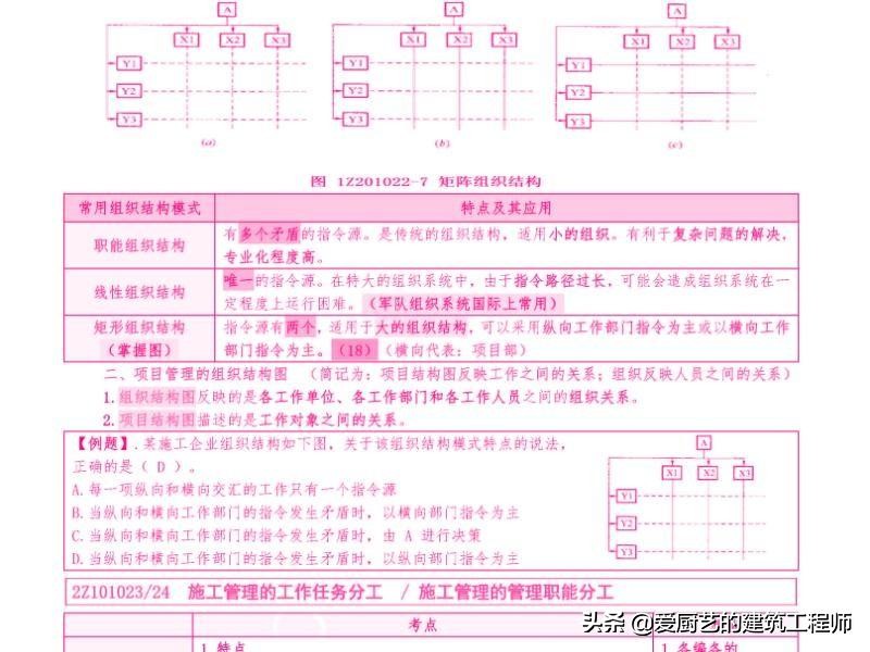 最新19年二级建造师考试自学资料,19年二级建造师机电视频讲解